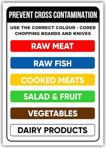 Image of Colour Coding Wall Charts