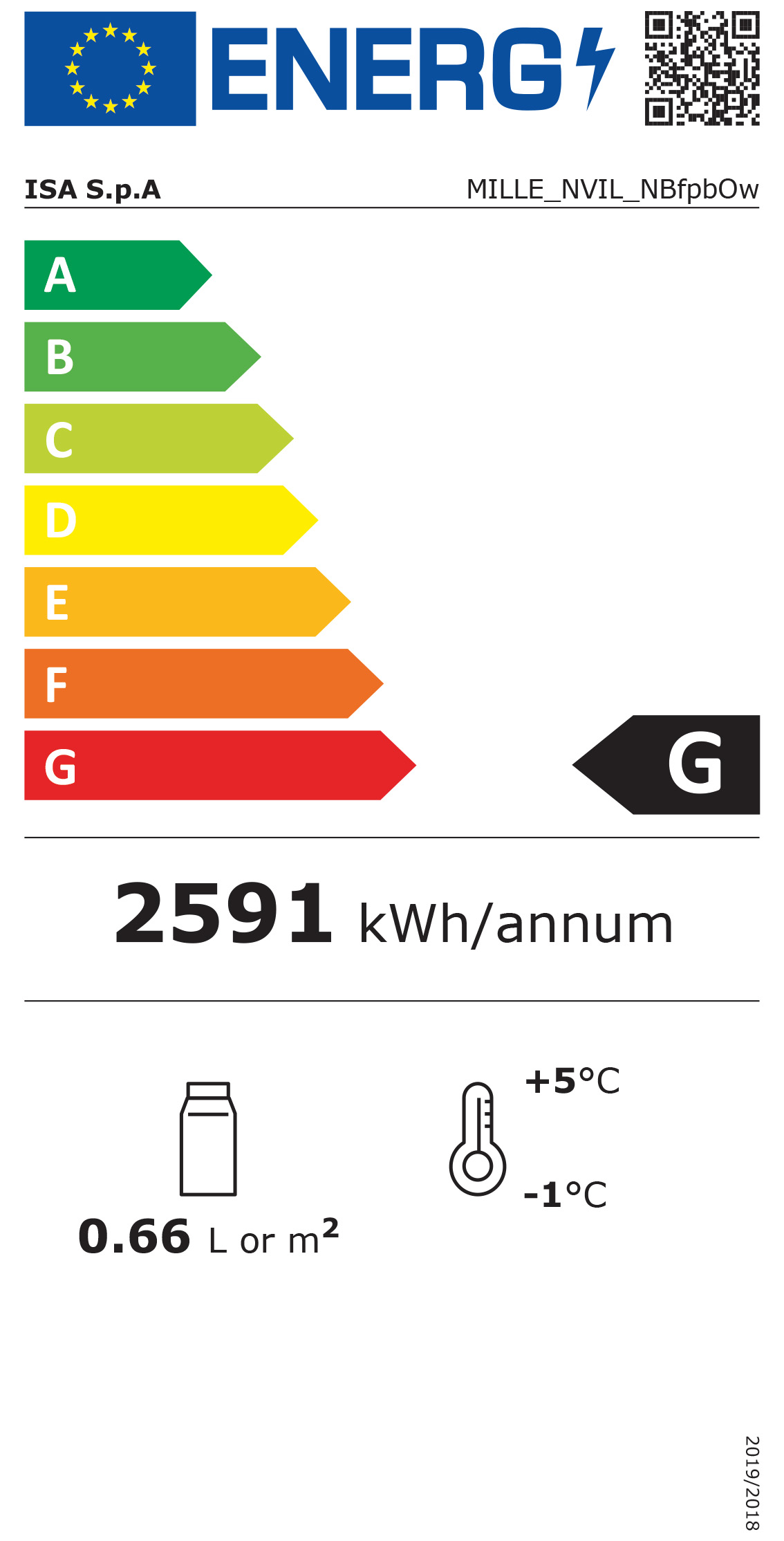 MILLENNIUM ST220 PAS 2156mm Wide Flat Glass Patisserie Display Serve Over Counter Fridge Energy Rating