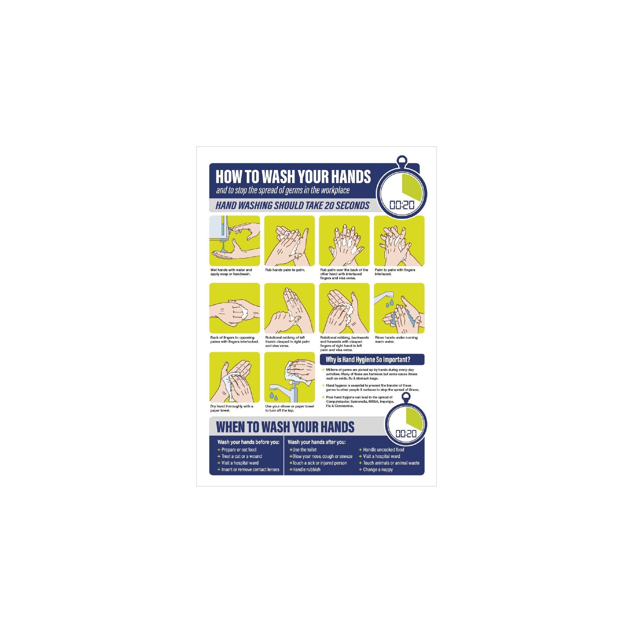 Non Branded FJ979 How To Wash Your Hands Poster A4