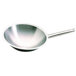 Woks
