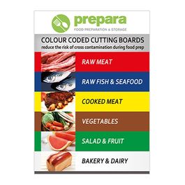 Colour Coding Wall Charts