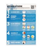 CX032 Kitchen Hygiene For Caterers Sign