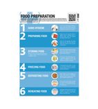 CX033 Food Preparation & Storage Sign