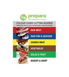 E3699 Colour Coding Wall Chart A3