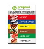 Image of E3699 Colour Coding Wall Chart A3
