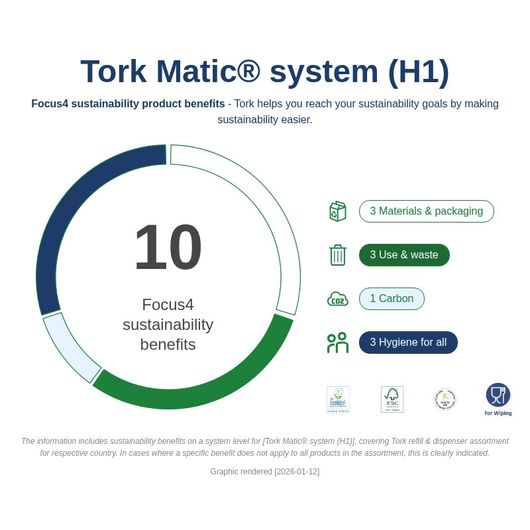 Tork FA706