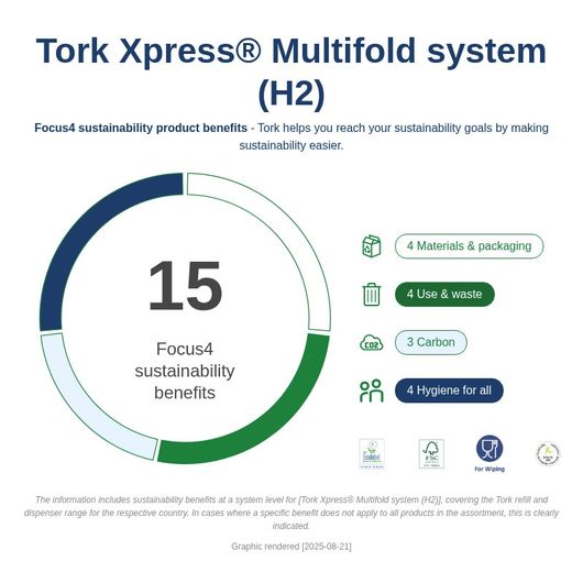Tork Y038