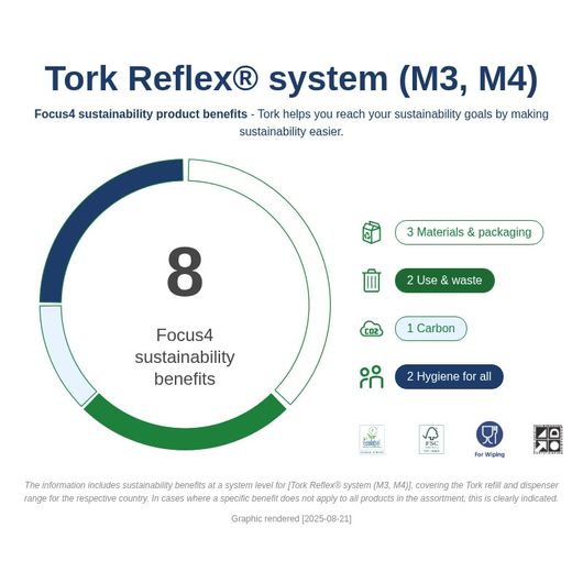 Tork FA703